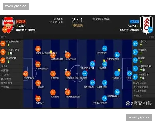 从英超核心数据透视球队竞争格局与赛季趋势演变研究战术效率与球员表现 从英超核心数据透视球队竞争格局与赛季趋势演变研究战术效率与球员表现