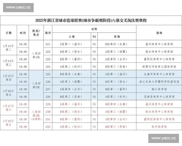聚焦CBA赛事激战全景解析与新赛季格局前瞻观察强队对决走势展