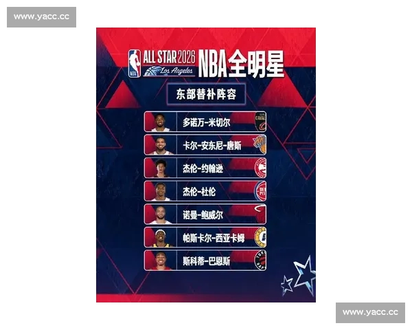 2026年NBA全明星赛最强阵容预测与球员表现分析