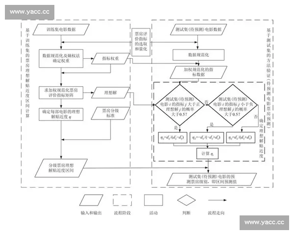 基于体育数据分析的比赛预测与运动员表现评估模型研究
