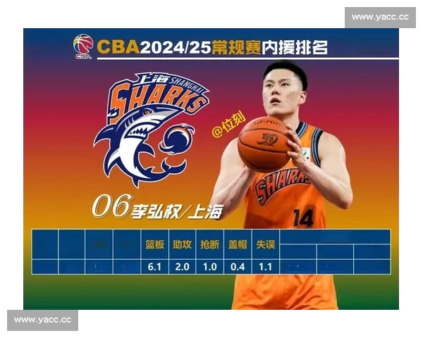 CBA数据平台全面升级 深度分析助力篮球迷洞察比赛走势与球员表现