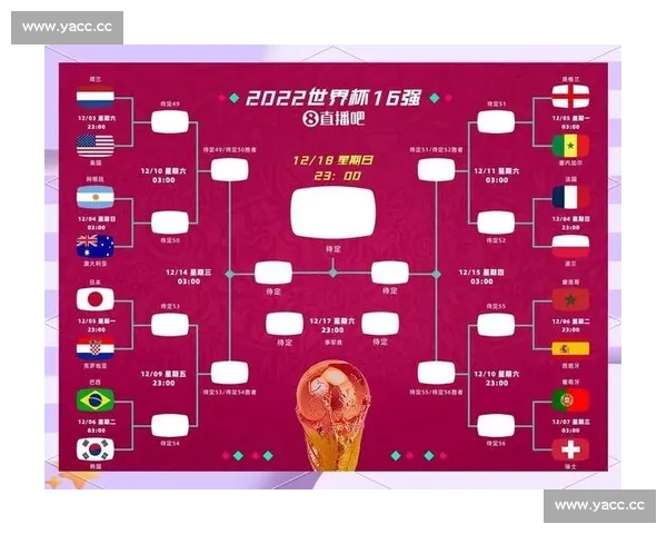 2026世界杯最新赛程分析与各大热门球队夺冠前景预测